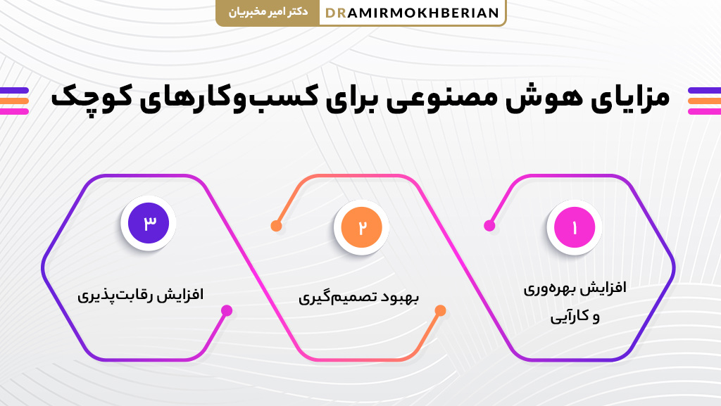 مزایای هوش مصنوعی برای کسب‌وکارهای کوچک در بازاریابی، فروش و خدمات مشتری