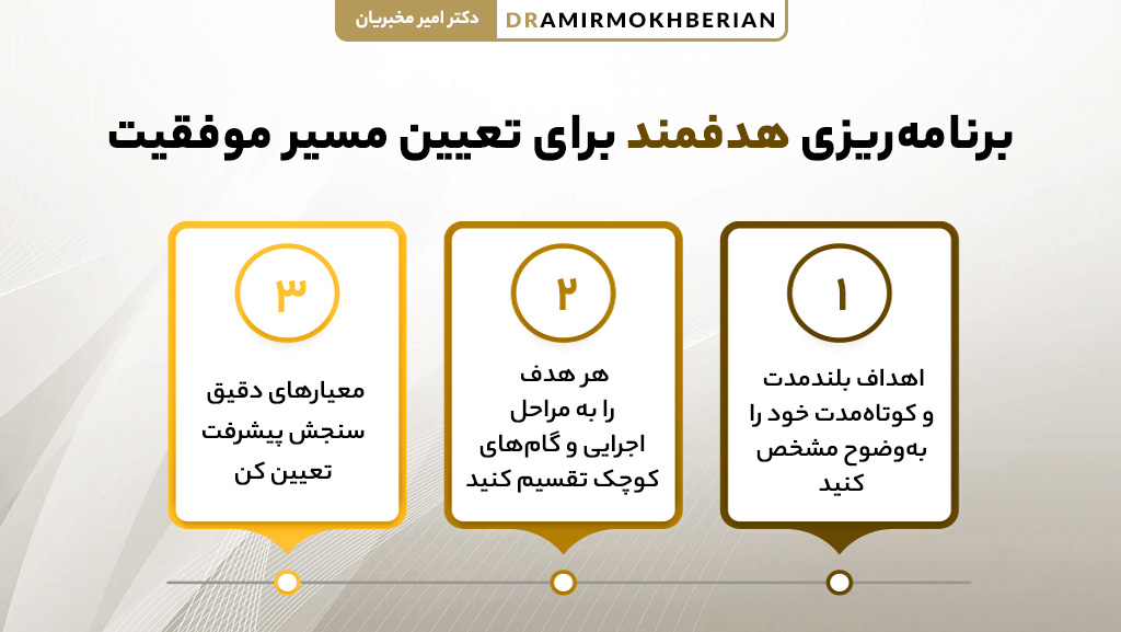 برنامه‌ریزی هدفمند برای تعیین مسیر موفقیت