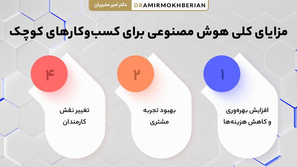 مزایای کلی استفاده از هوش مصنوعی در رشد و تحول کسب‌وکارهای کوچک