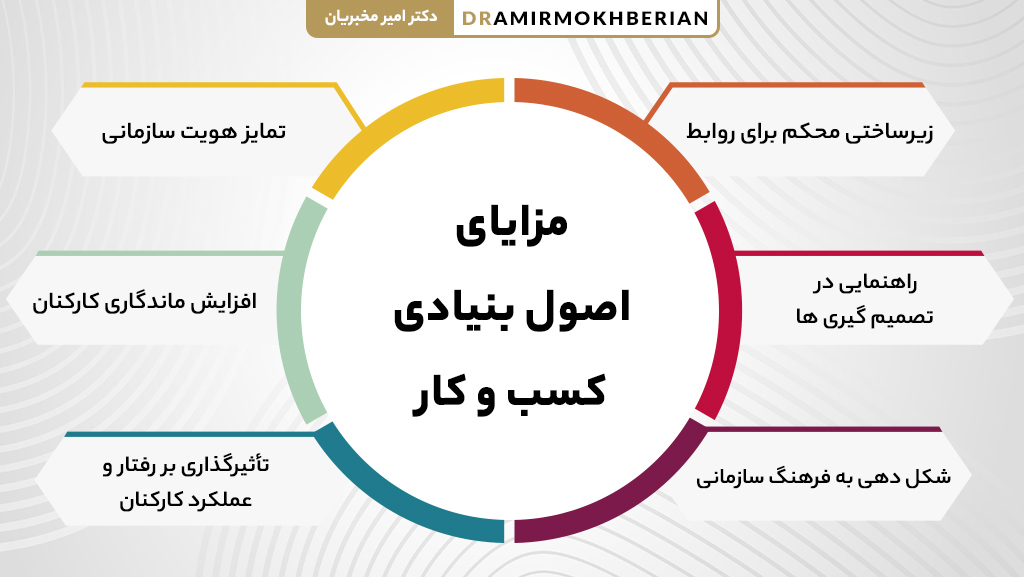 مزایای اصول بنیادی کسب و کار و تاثیر آن بر موفقیت شغلی