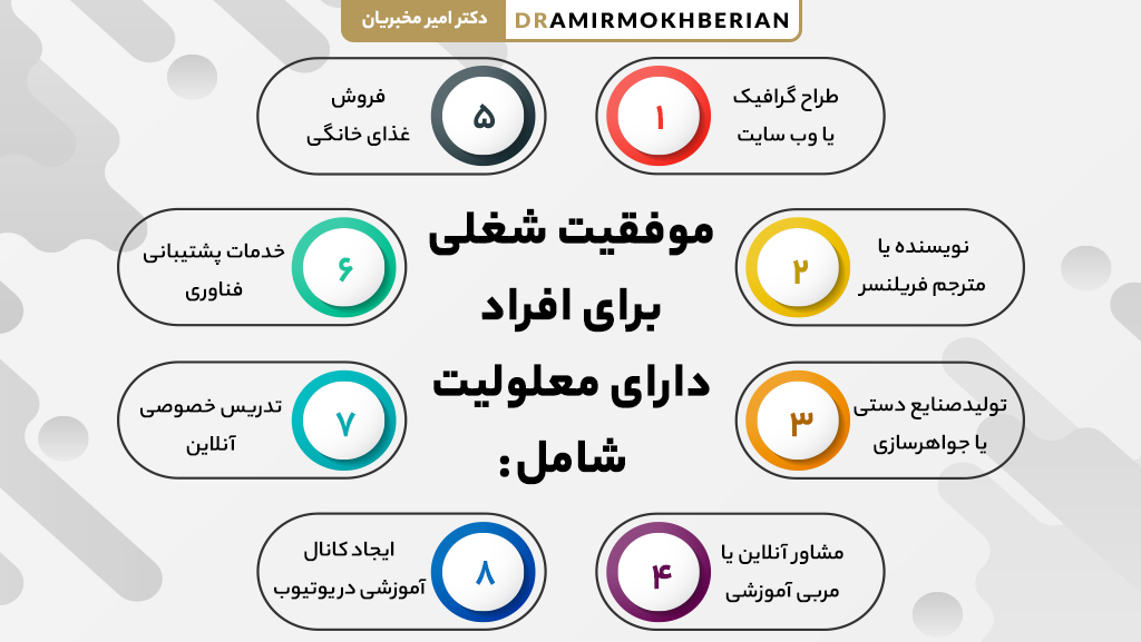 راههای موفقیت شغلی برای افراد معلول و توانیابان