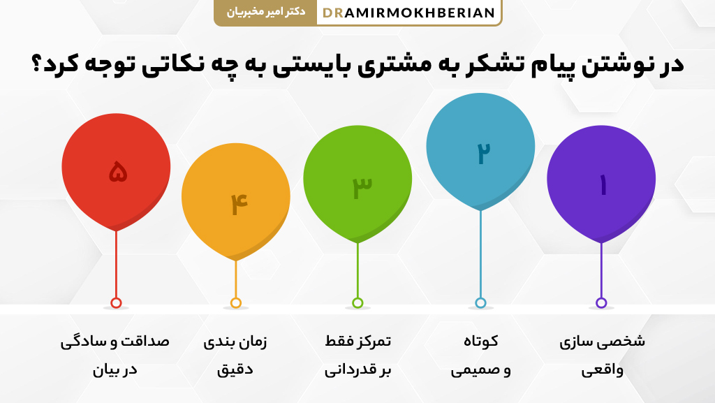 نکات مهم در نوشتن پیام تشکر به مشتری برای جلب اعتماد و وفاداری