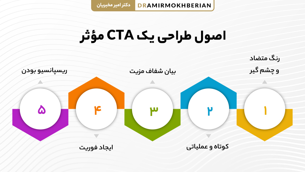 اصول طراحی یک دکمه CTA مؤثر برای افزایش کلیک و فروش