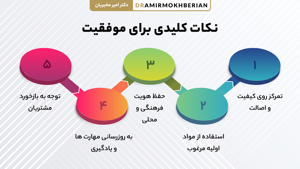 نکات کسب درآمد از صنایع دستی در منزل