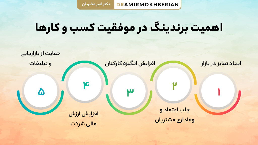نقش برندینگ در رشد و فروش بیشتر