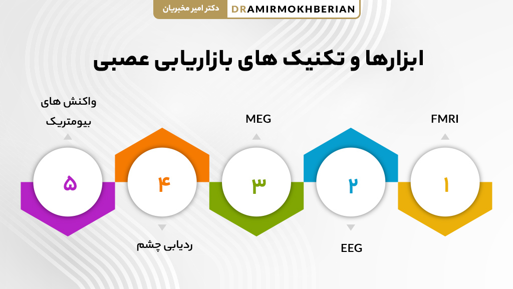 ابزارها و روش های بازاریابی عصبی