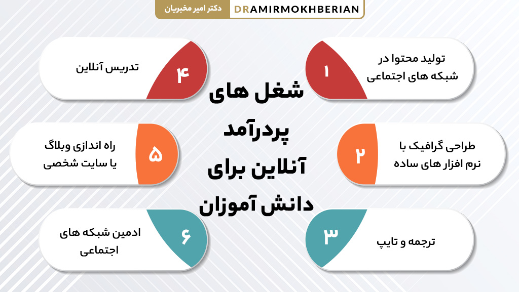 شغل های پردرآمد آنلاین و اینترنتی برای دانش آموزان