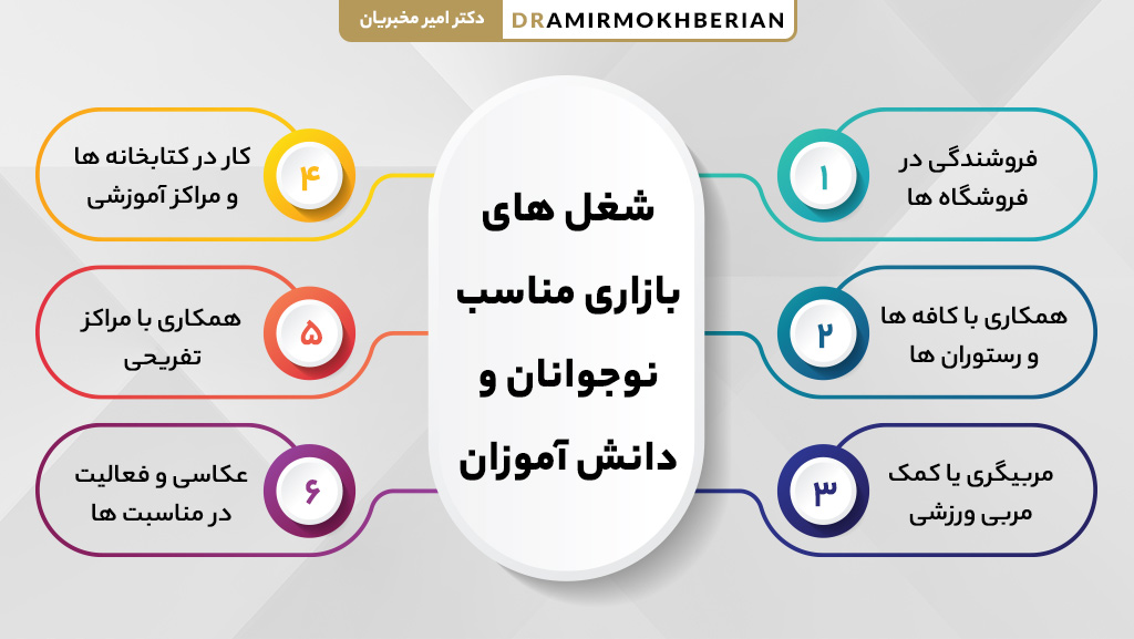 شغل های بازاری مناسب نوجوانان و دانش آموزان با درآمد خوب