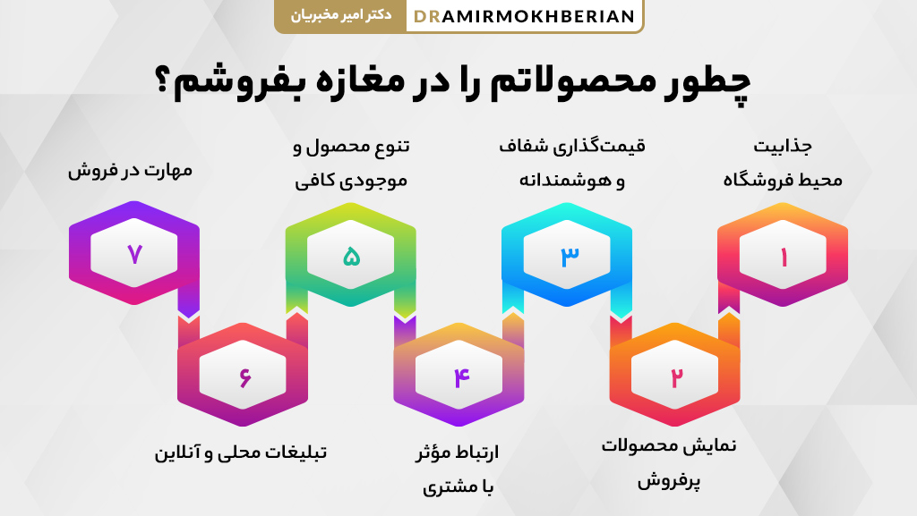 روش های فروش محصولات در مغازه