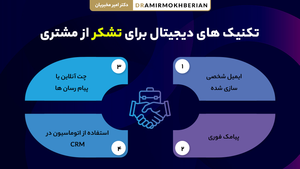 تکنیک های دیجیتال برای تشکر از مشتری در بازاریابی و کسب و کار آنلاین