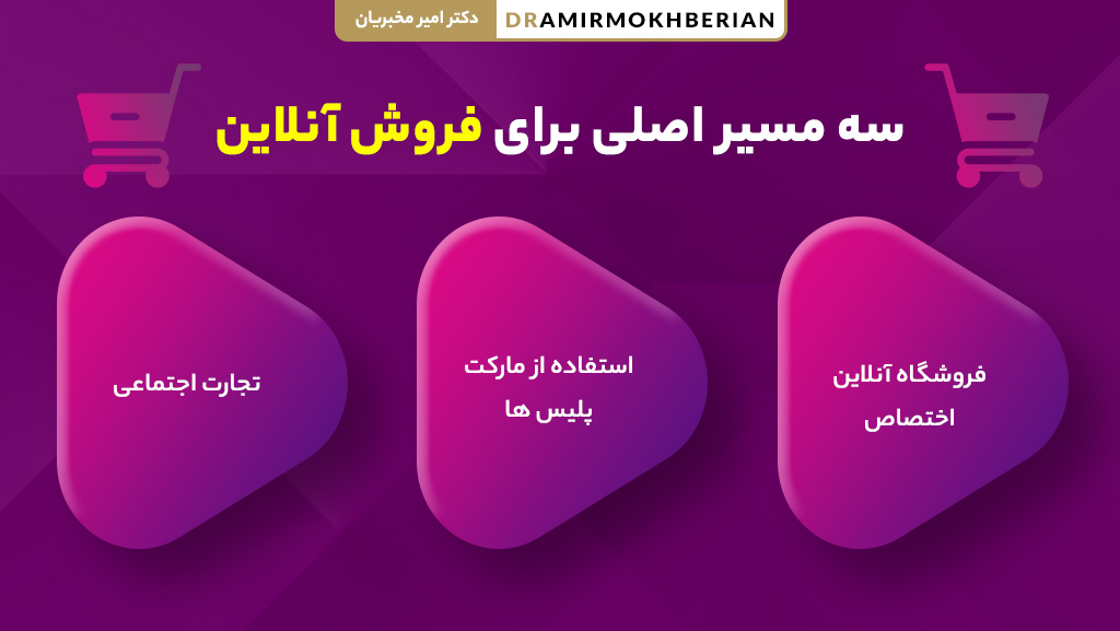 راهنمای شروع فروش اینترنتی موفق