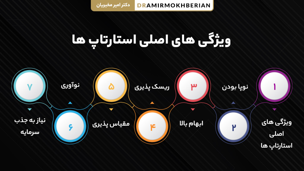 ویژگی های انواع استارتاپ ها و تفاوت مدل های مختلف استارتاپی