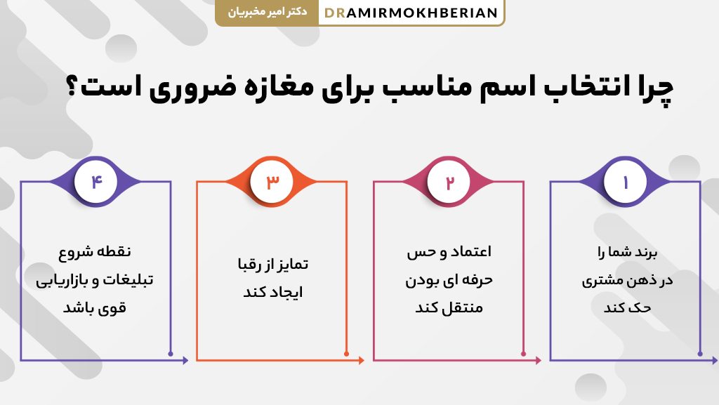 اهمیت انتخاب اسم مناسب برای مغازه | تاثیر اسم مغازه در فروش