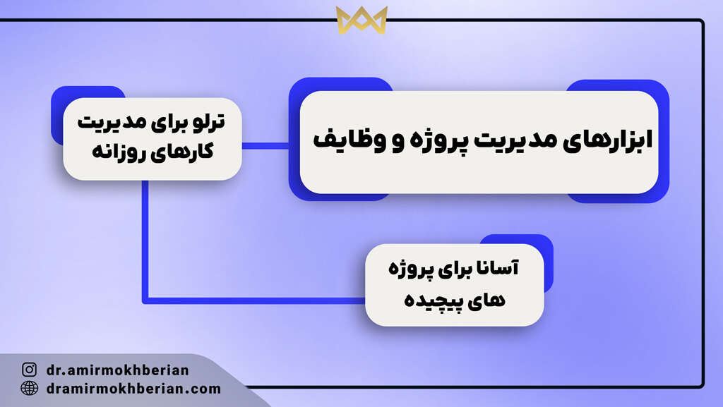 ابزارهای مدیریت پروژه و وظایف