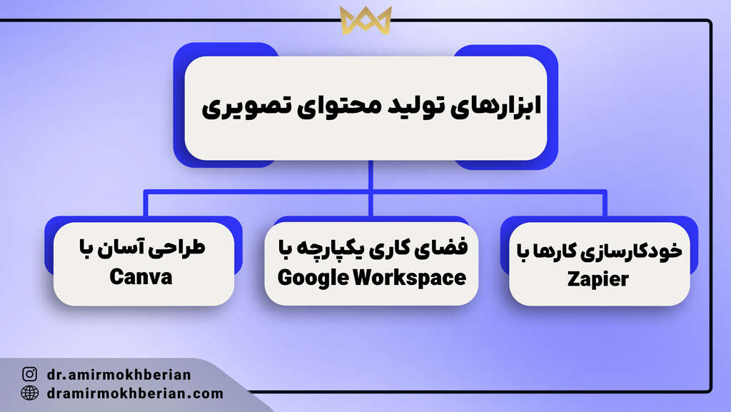 ابزارهای تولید محتوای تصویری