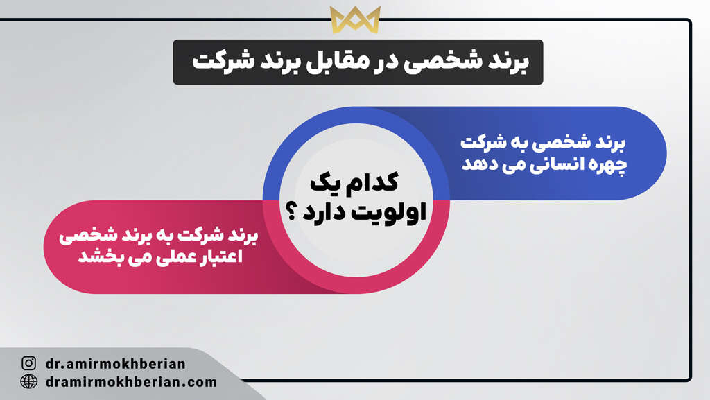 برند شخصی در مقابل برند شرکت