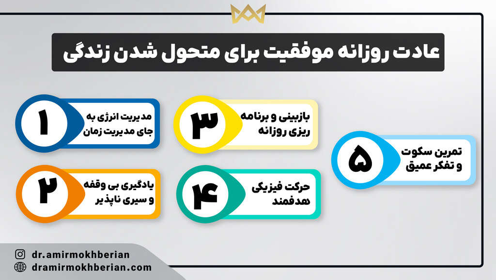 عادت روزانه موفقیت برای متحول شدن زندگی