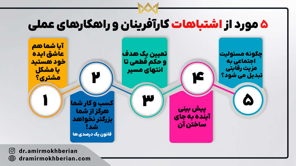 اشتباهات کارآفرینان و راهکارهای عملی برای اجتناب از آن ها