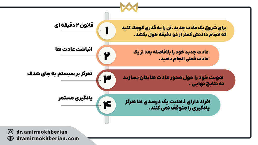 اجزای کلیدی برای ساختن ذهنیت یک درصدی ها