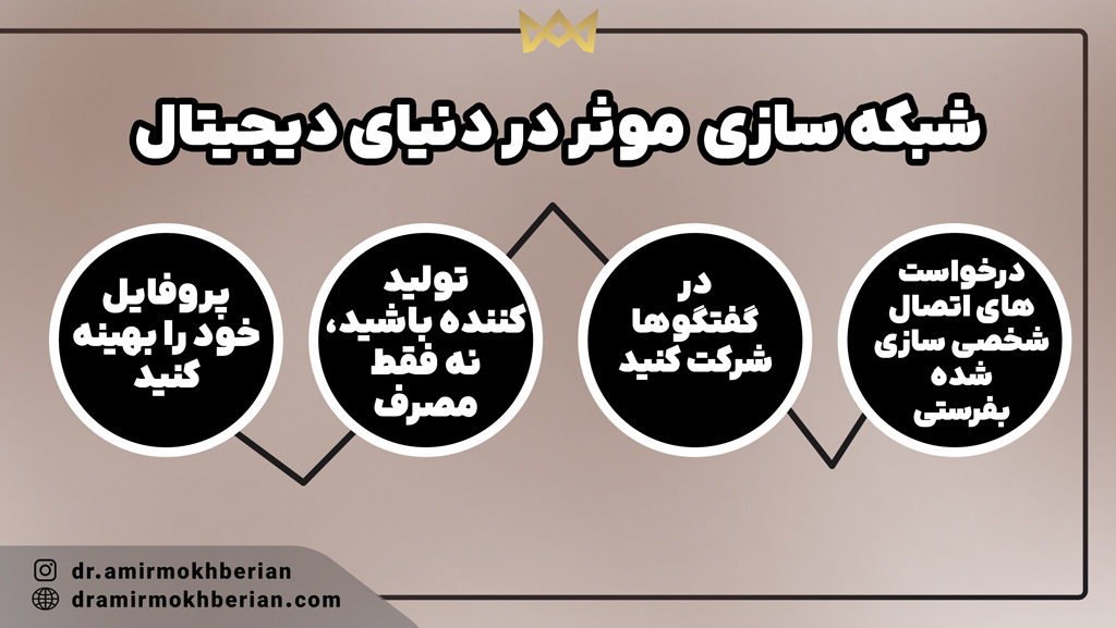 شبکه ‌سازی موثر در دنیای دیجیتال