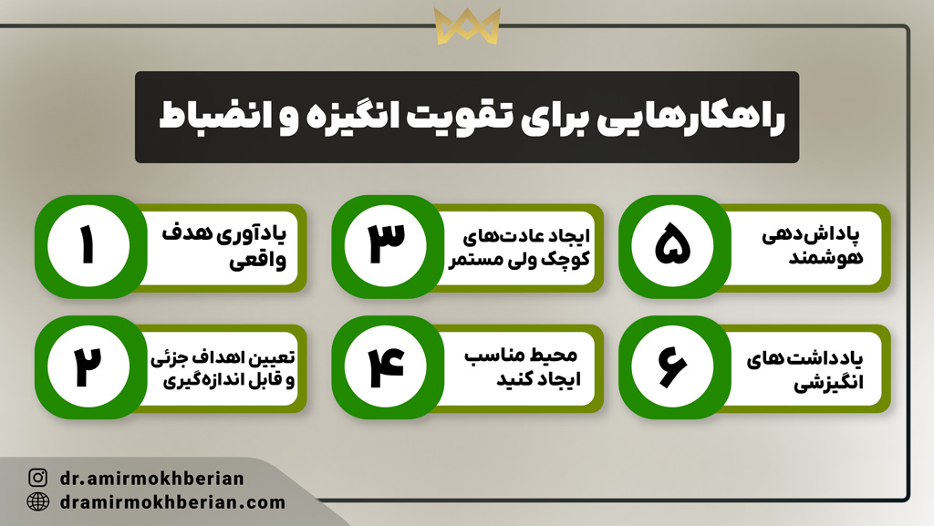 راهکارهایی برای تقویت انگیزه و انضباط